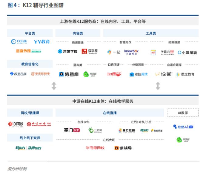 张磊又出手！领投70亿，拿下教育史上最大一笔融资