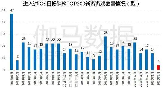 疫情冲击尾部厂商 已有渠道欠亿元分成款