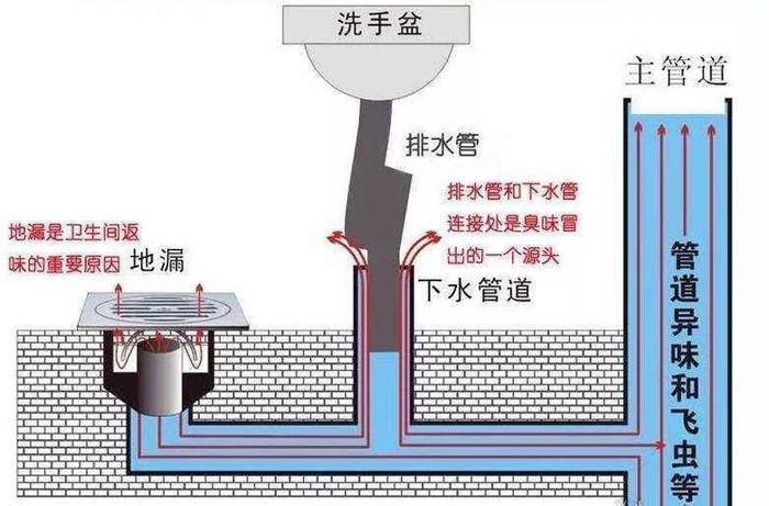警惕气溶胶传播！天津的下水道管理怎么样？