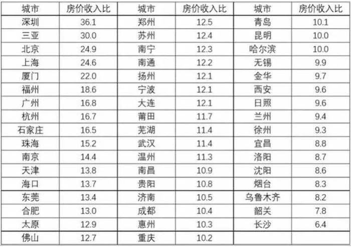 超级震撼！未来中国各个城市人口终极预测