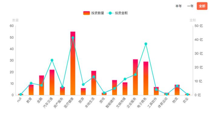 张磊又出手！领投70亿，拿下教育史上最大一笔融资