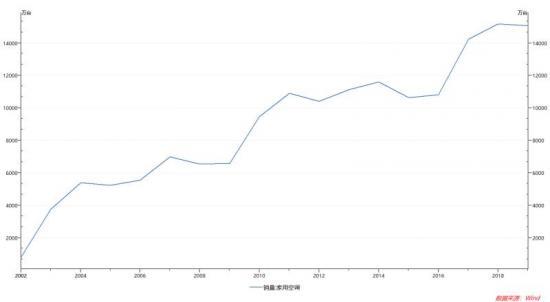 价格战、健康战、直播战、智能战，四场战役如何点燃2020空调市场的烽火？