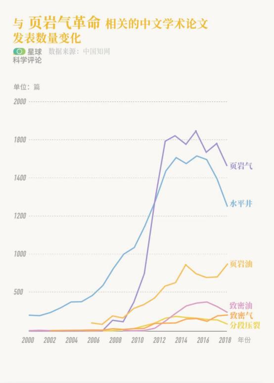 谈论油价，先来搞清其中的科学原理 | 袁岚峰