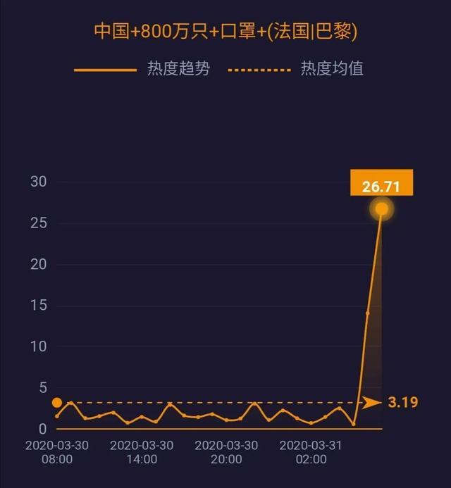 美国累计确诊16万例，美媒称中国物资抵达纽约；中国800万只口罩抵达巴黎……