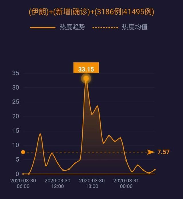 美国累计确诊16万例，美媒称中国物资抵达纽约；中国800万只口罩抵达巴黎……