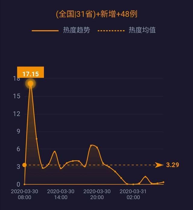 美国累计确诊16万例，美媒称中国物资抵达纽约；中国800万只口罩抵达巴黎……