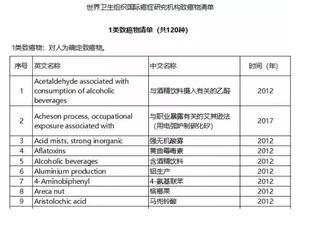 一滴酒也别喝！权威研究已证实：喝酒没有任何健康好处