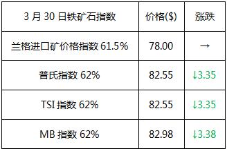 头条：一大经济数据大超预期 市场不认  钢市多空胶着胜负难分