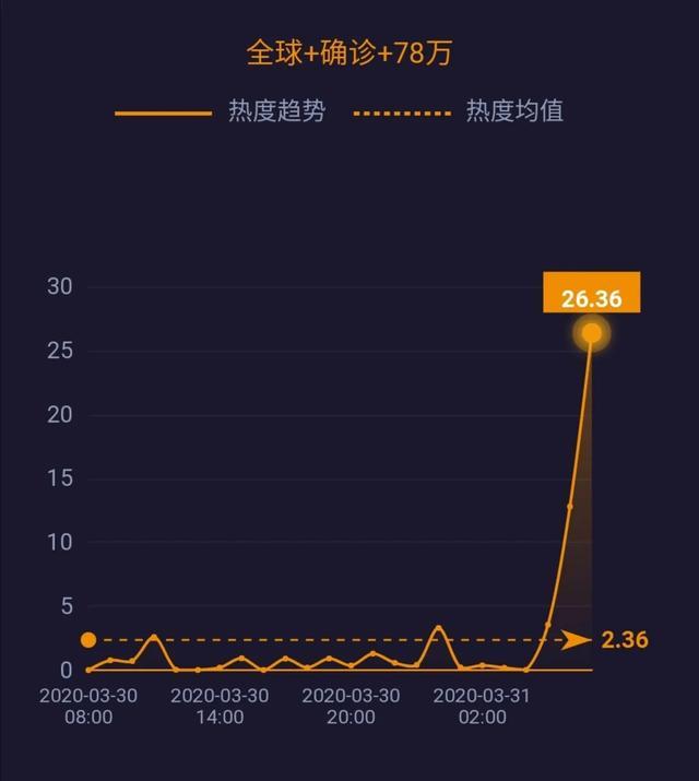 美国累计确诊16万例，美媒称中国物资抵达纽约；中国800万只口罩抵达巴黎……