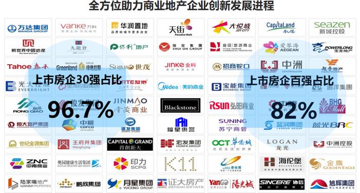 疫情“搅局”下的2020，哪些城市商业率先“破局”丨WIN DATA研究