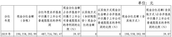 国海证券去年人均薪酬福利47万元 8高管年薪超200万