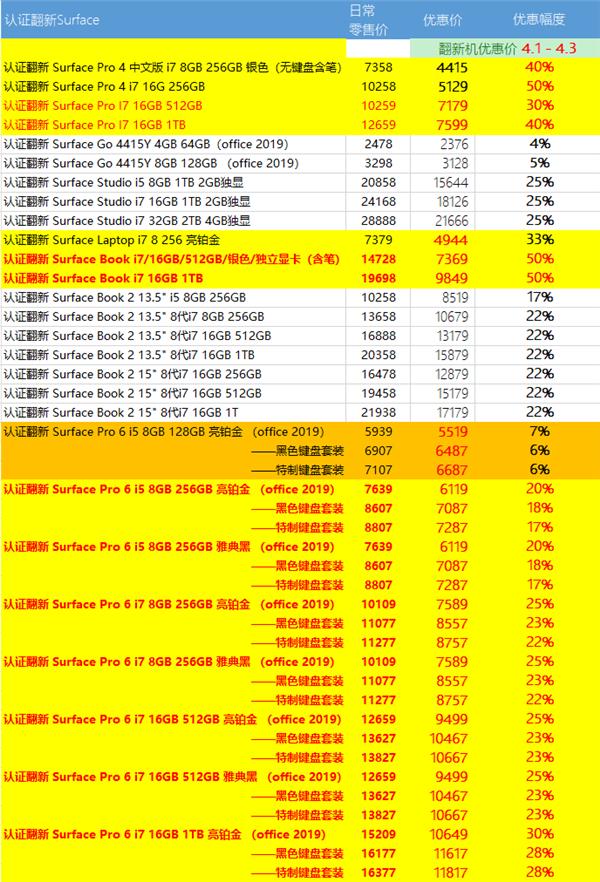 直接半价！微软官翻Surface罕见大降