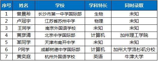 哈佛录取大陆7位学生履历公布！除了完美的成绩，哈佛看中的是什么？