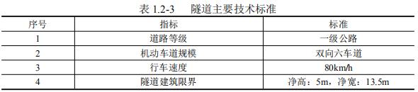 刚公布，39项全是大工程！昆山交通巨变