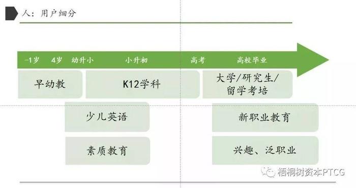 在线教育行业的变与不变