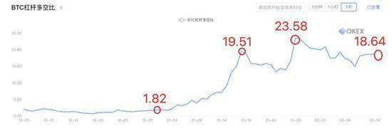 比特币在 2020 年还能翻身吗？他们说能