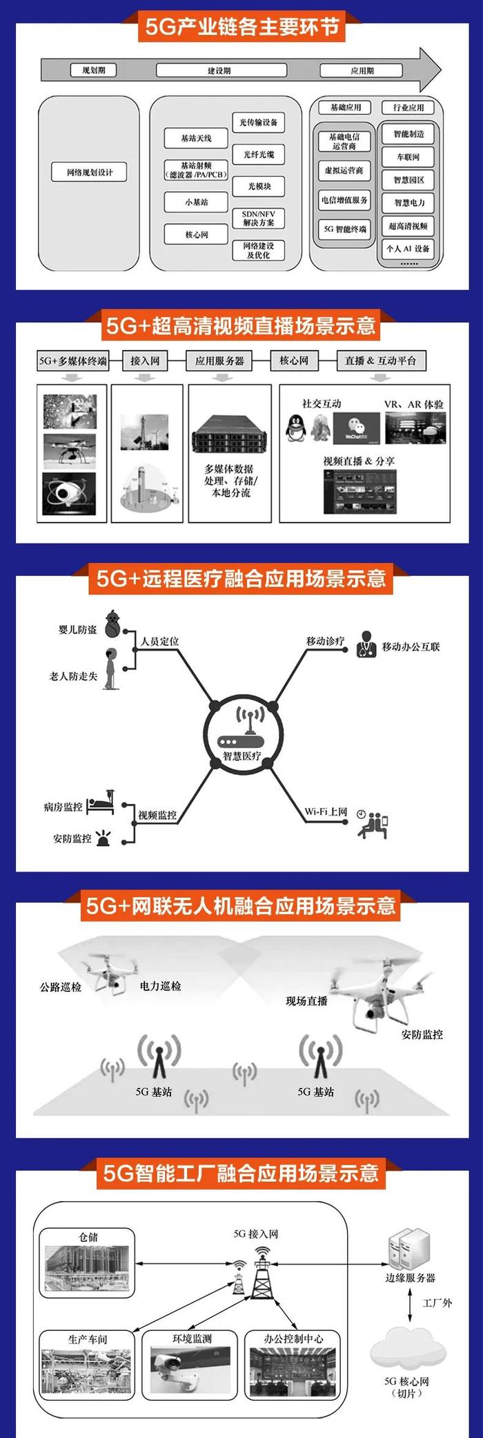 重磅：加快新基建力作，新书《5G商用》可以下单了