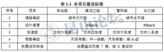 刚公布，39项全是大工程！昆山交通巨变