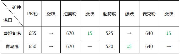 头条：一大经济数据大超预期 市场不认  钢市多空胶着胜负难分