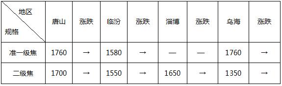 头条：一大经济数据大超预期 市场不认  钢市多空胶着胜负难分