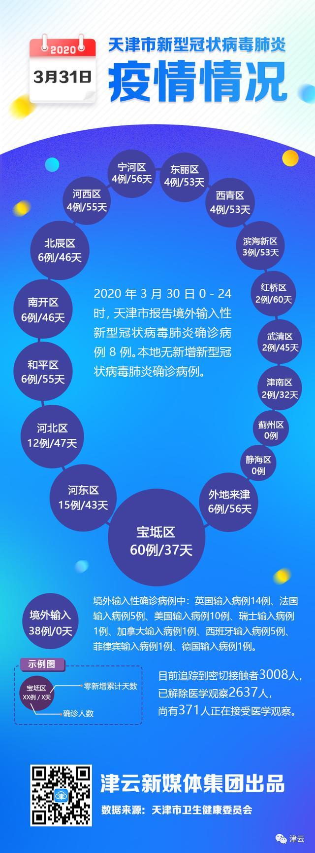 天津累计确诊38例输入病例！还有11个区17个集中隔离点汇总出炉！