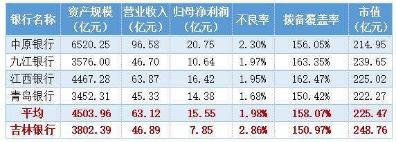 吉林银行股权变更：步长制药受让上海得涛3000万股股份 转让价格3.52元/股