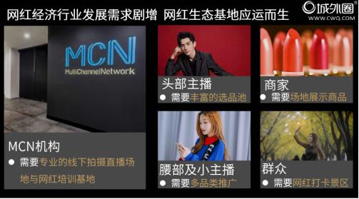 城外圈打造线下网红生态基地，图片来源自一站式智能营销平台城外圈