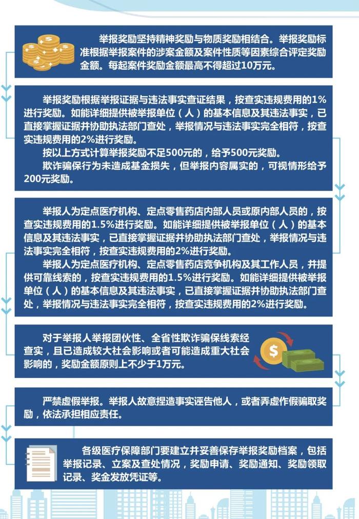 9470家医药机构被处理，2019年云南追回医保基金3.74亿元
