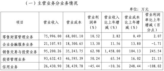 国海证券去年人均薪酬福利47万元 8高管年薪超200万