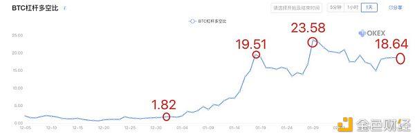 比特币在2020年还能翻身吗？他们说能 金色财经