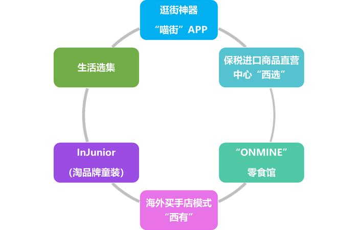 疫情“搅局”下的2020，哪些城市商业率先“破局”丨WIN DATA研究