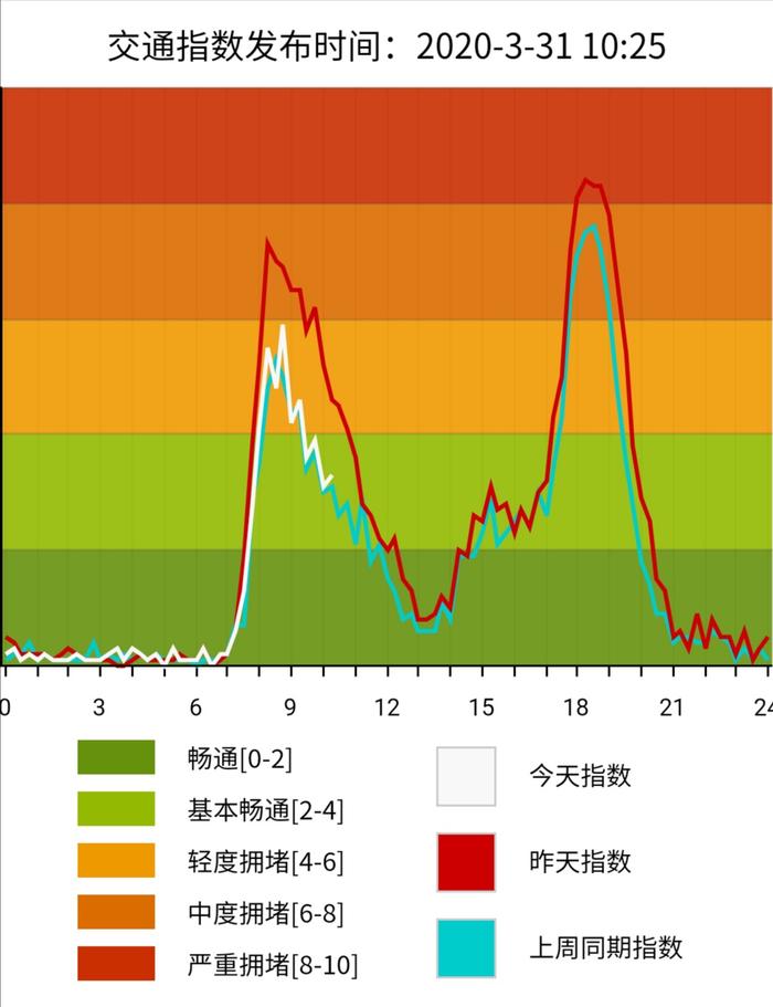 广州“开四停四”恢复了！首周期最多连驶七天