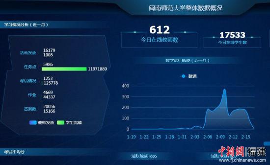 闽南师范大学：“三个坚持”扎实推进“停课不停学”