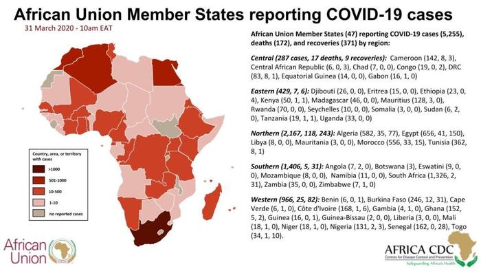 非洲47国确诊新冠肺炎 病例累计超5000例