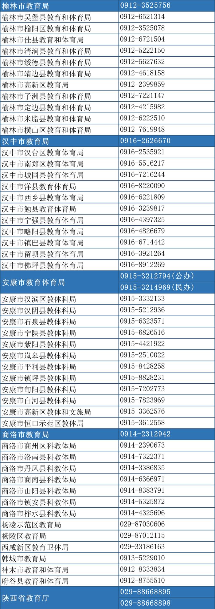 聚焦丨陕西省义务教育学校招生入学最新政策公布（内附解读）