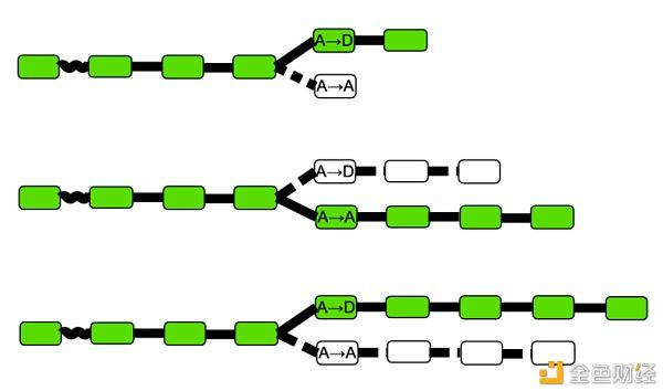 减半后 双花BCH、BSV成本不足1万美元？这存在两大误解 金色财经