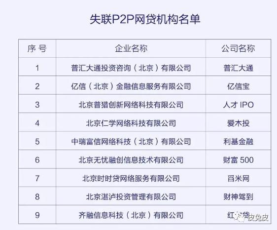 北京再披露4家失联P2P平台名单，已累计公示平台71家