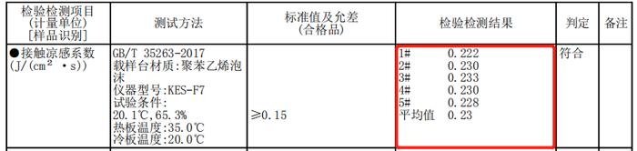 拒绝闷热！穿上这件凉感T恤，到哪都像空调房