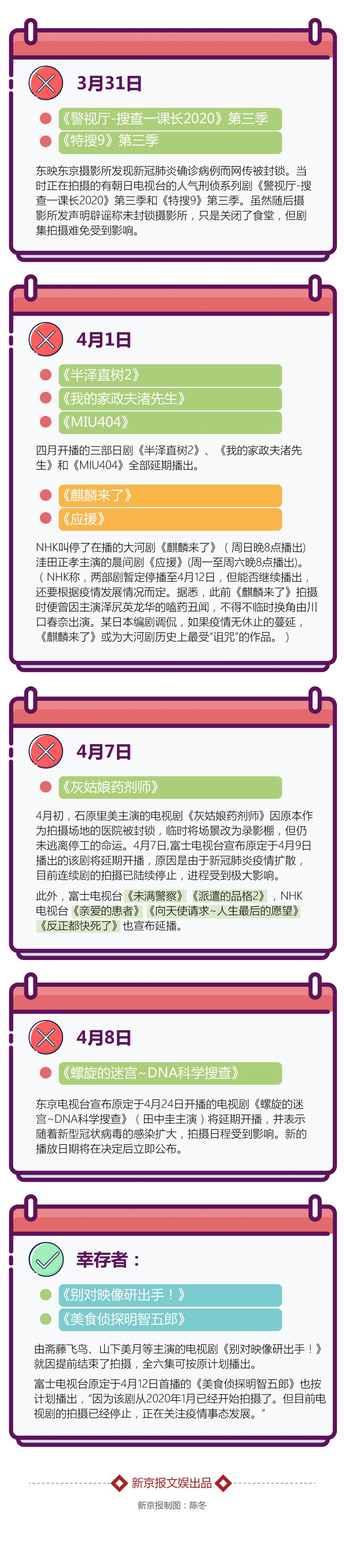 边拍边播导致“无库存”，为降低感染风险规避吻戏