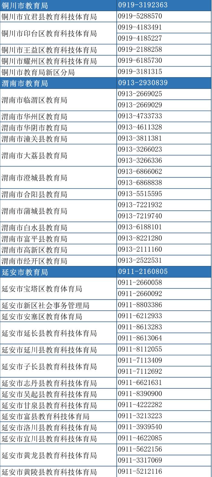 聚焦丨陕西省义务教育学校招生入学最新政策公布（内附解读）