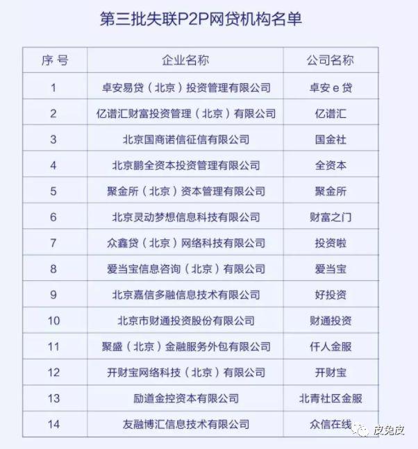 北京再披露4家失联P2P平台名单，已累计公示平台71家