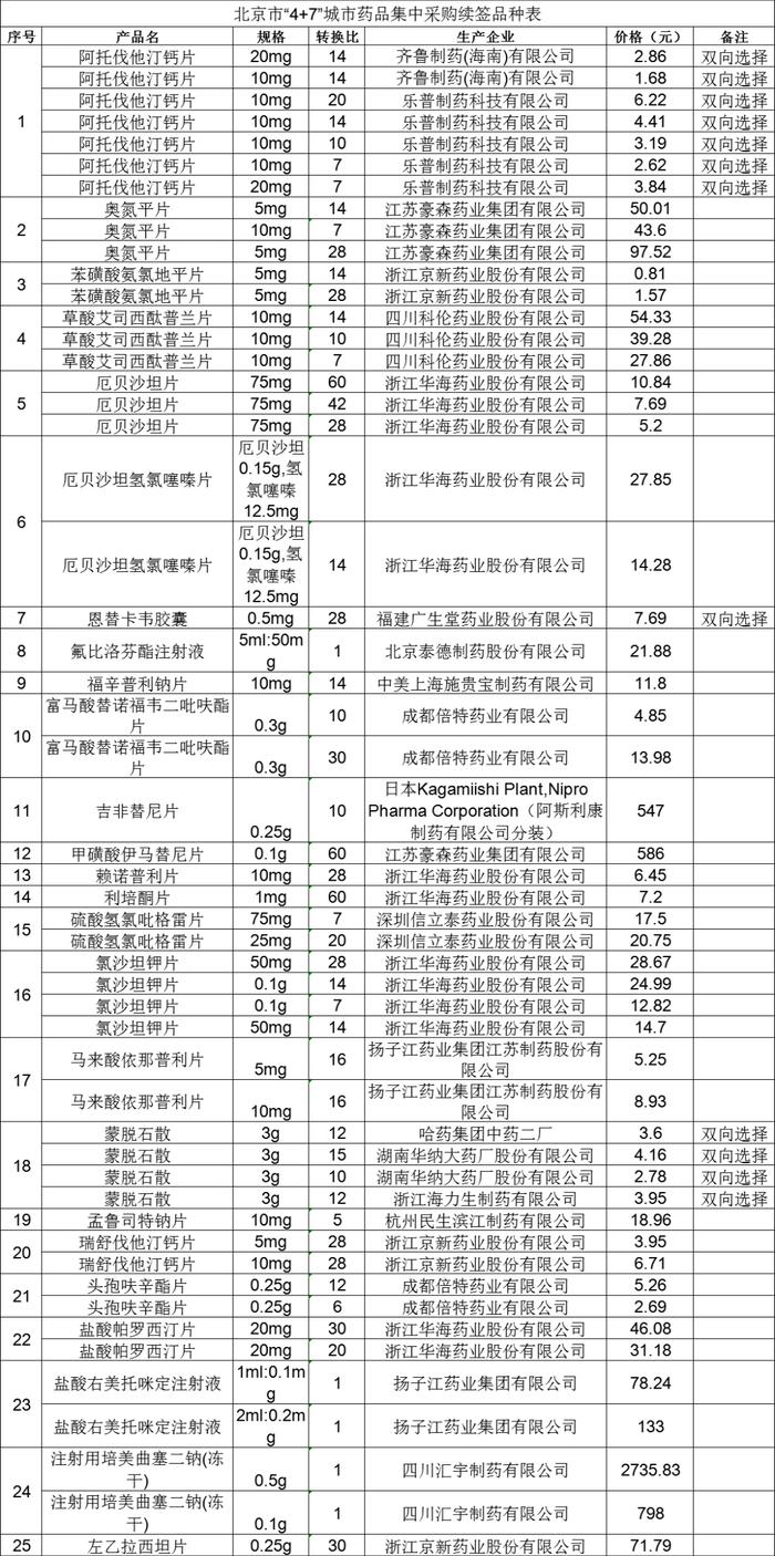 4+7续签出局！增量不增利，企业换个渠道能否自救？