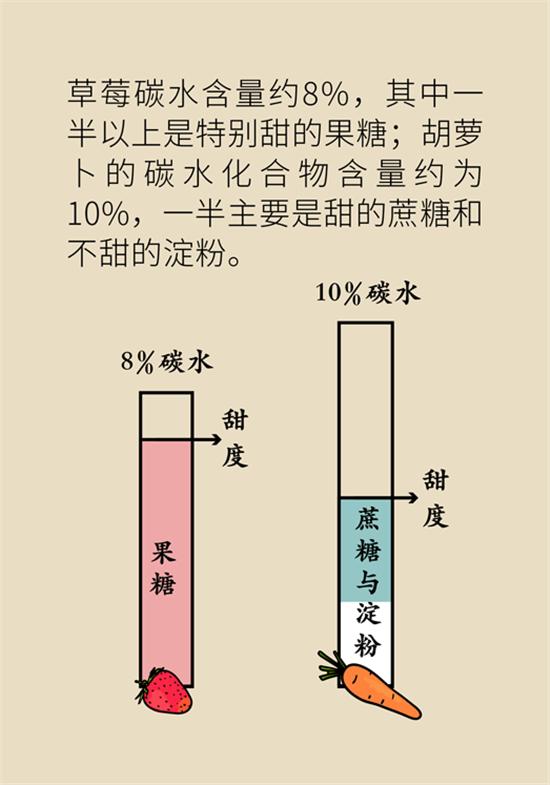 想要春季减肥、护肤、抗疲劳，协和医生推荐这种水果