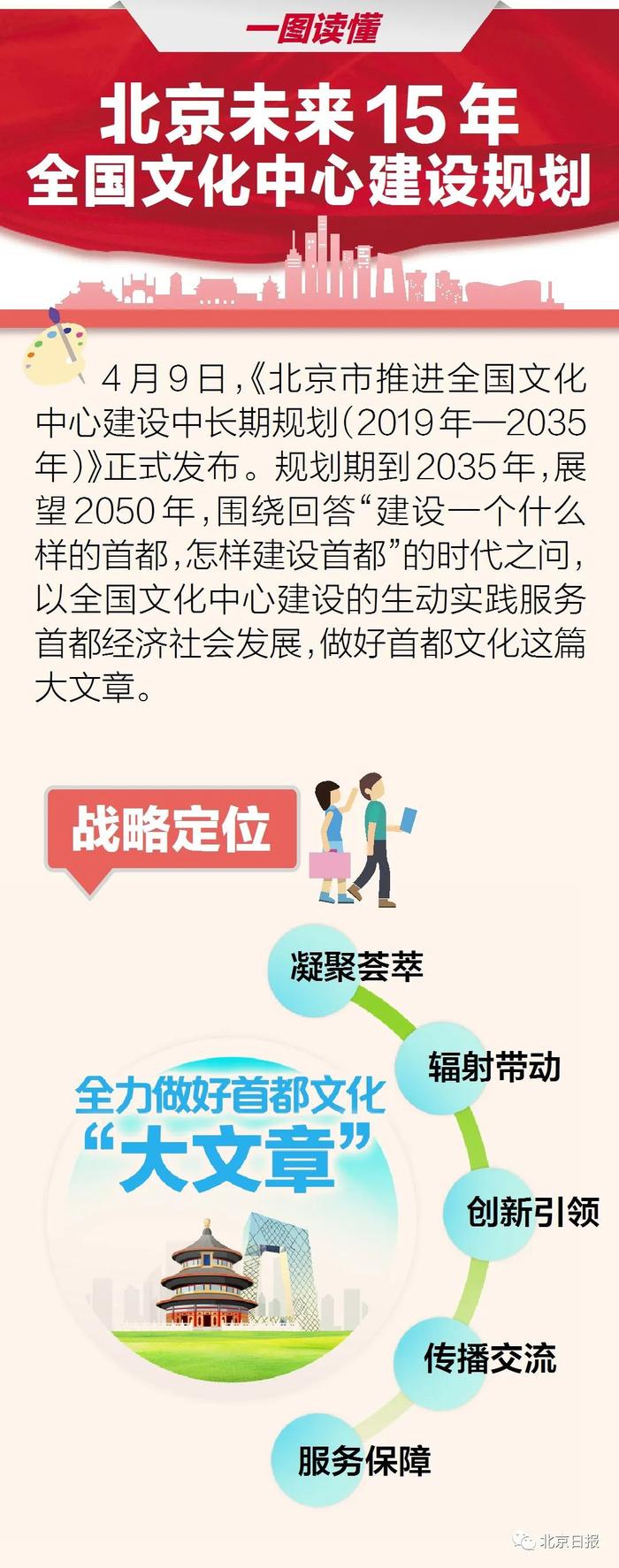 重磅！北京发布全国文化中心建设未来15年规划