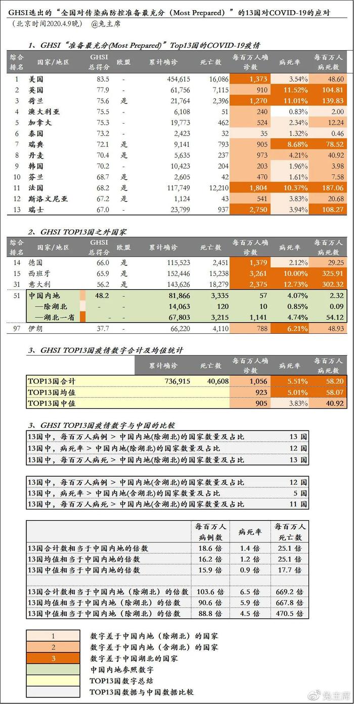 纽约市确诊和死亡均超中国全境；全球或360度封关