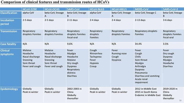 金冬雁：前6种人类冠状病毒和HIV研究带来的抗击新冠思路