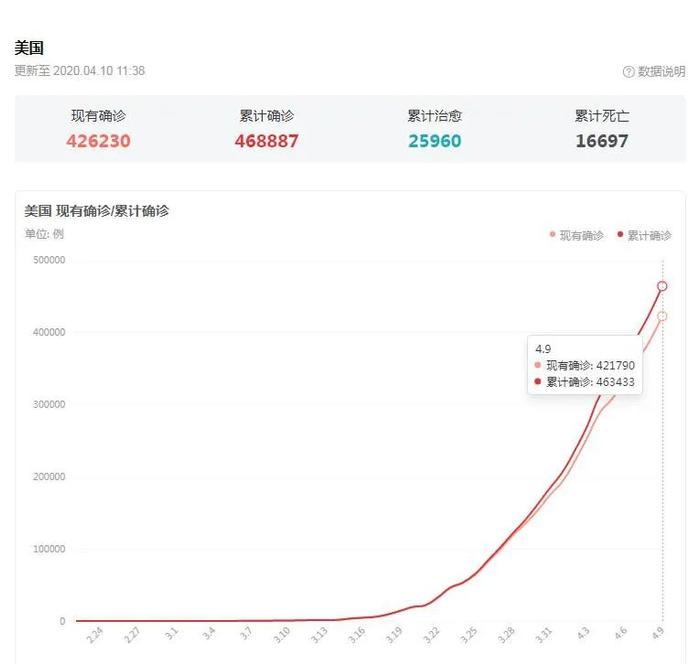 纽约1天近3000名警察请假…网友：这次疫情，我们终于读懂了“中国警察”