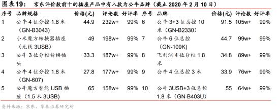 新国货浪潮下，“公牛们”的逆袭之旅