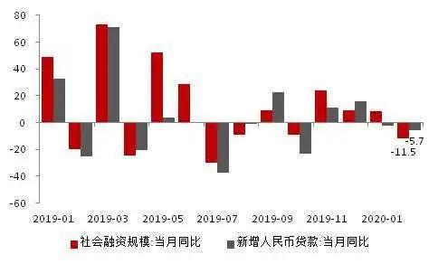 租户和商业地产，谁会在9月之前先倒下？等待或许是当下最好的投资策略