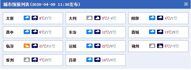 冷空气又来！北方气温“断崖式”下跌，多地发布霜冻蓝色预警，果农要注意防范！